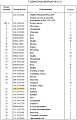 Фланец гтр 154-13-51870/154-13-51660/154-13-41660 Фланец гтр 154-13-51870/154-13-51660/154-13-41660