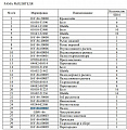 Палец 16Y-84-00002 Палец 16Y-84-00002